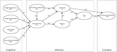 Impact of health science popularization videos on user perceived value and continuous usage intention: based on the C-A-C and ECM model framework